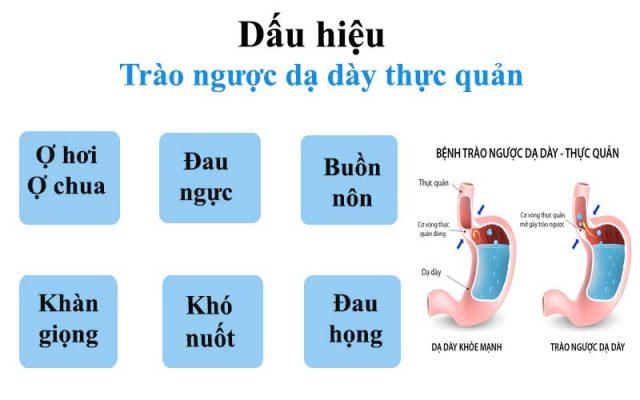 Dấu Hiệu Nhận Biết Trào Ngược Dạ Dày Thực Quản