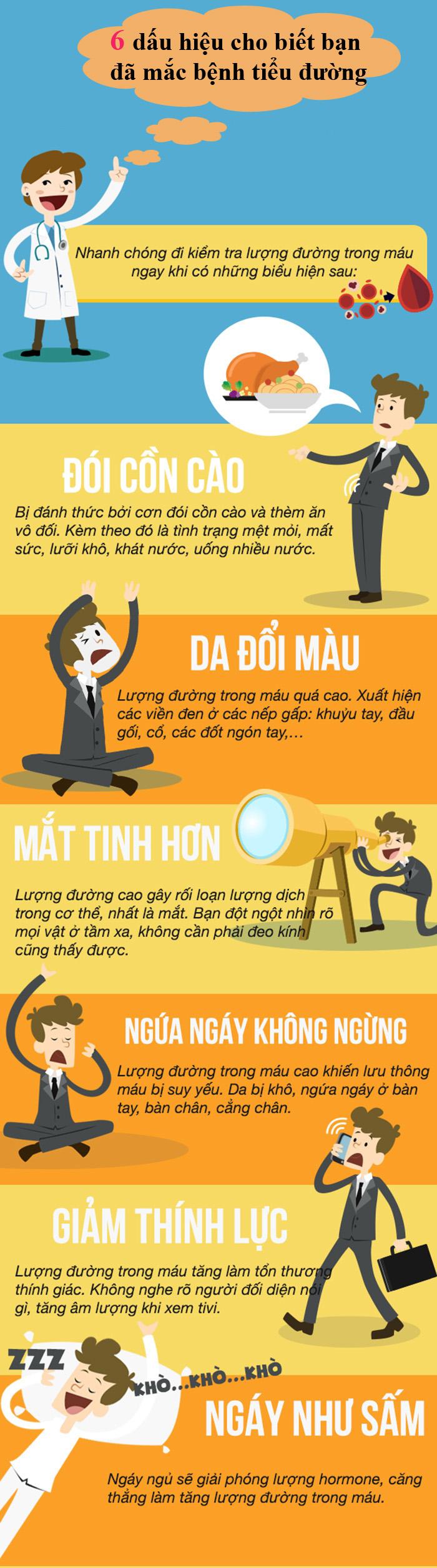 6 dấu hiệu cho biết bạn đã mắc bệnh tiểu đường