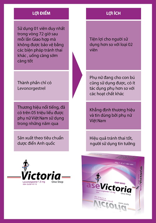 thuốc tránh thai ase victoria