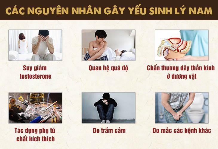 Bệnh yếu sinh lý là như thế nào? Nguyên nhân và cách điều trị